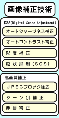 �摜�␳�Z�p