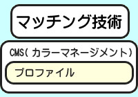 �}�b�`���O